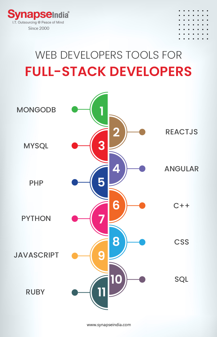 Web Developers Tools for Full-Stack Developers- Infographics
